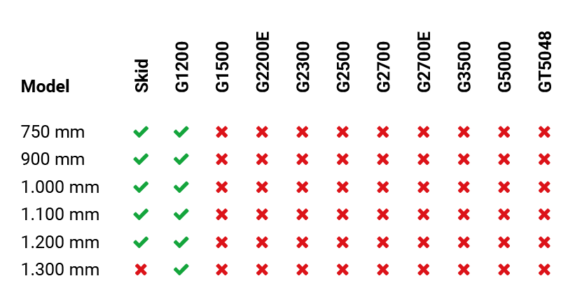 ga200 puinbakmetbovenklem