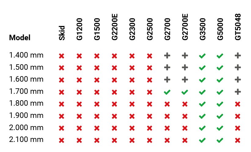 ga500 grondbak compatibel