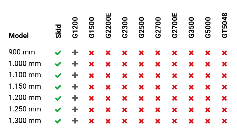ga200 grondbak compatibel