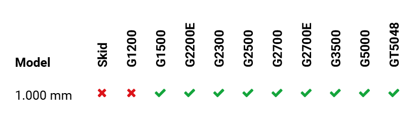 ga300 bladzuigunit