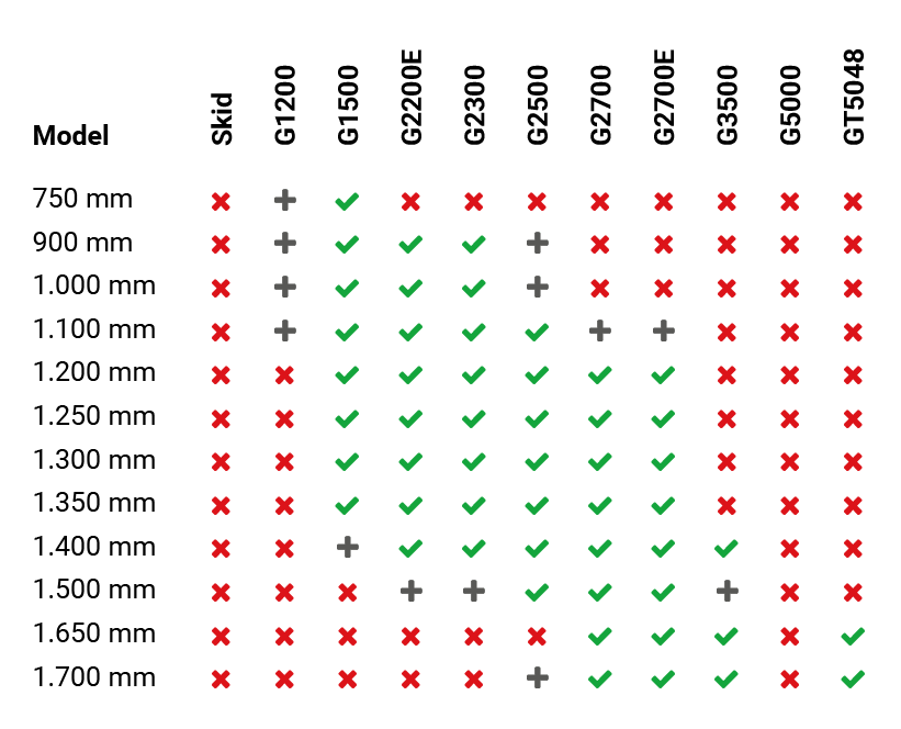 ga300 grondbak compatibel