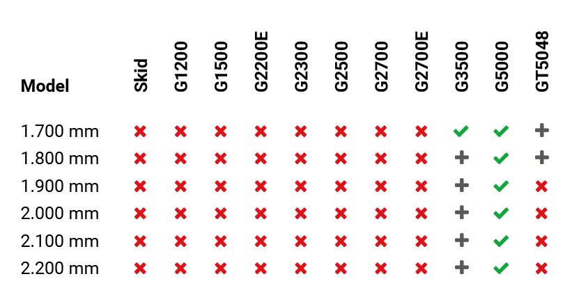 ga500 volumebakmetbovenklem