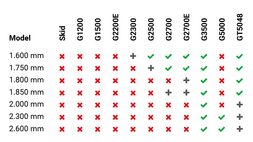 ga400 grondbak compatibel