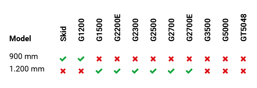 ga200 tegelriekmetbovenklem