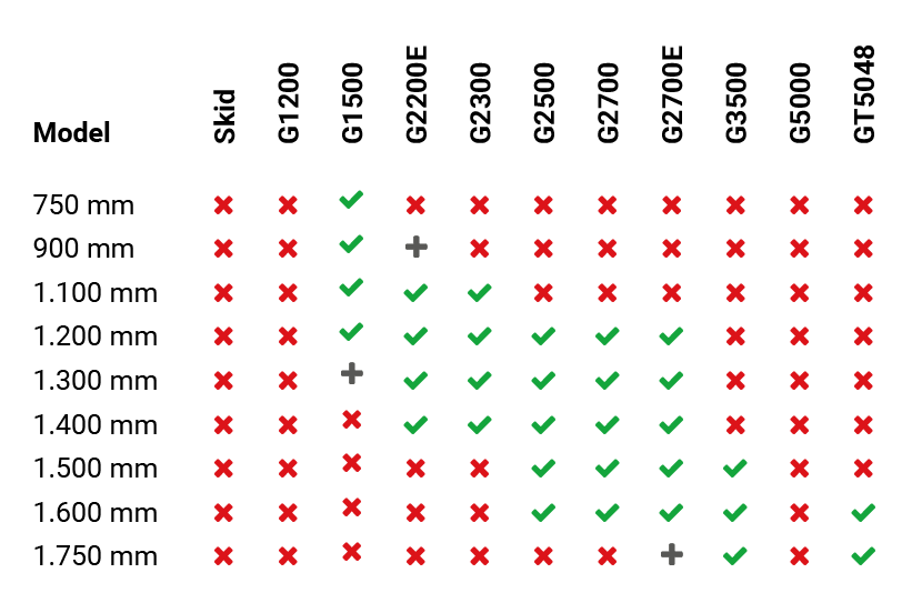 ga300 puinbakmetbovenklem