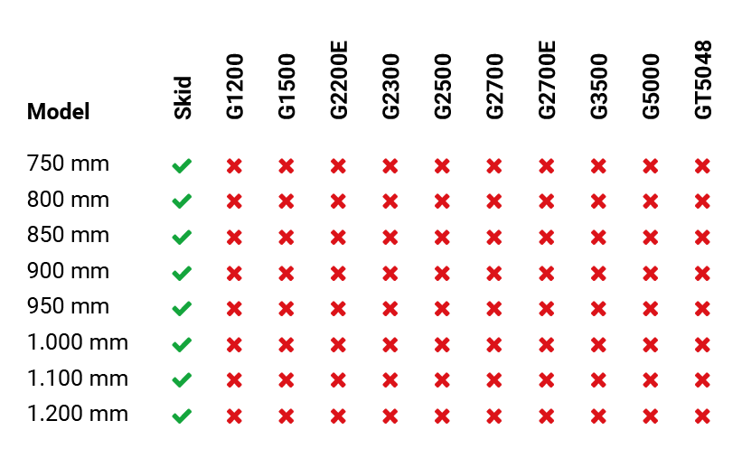 ga100 grondbak compatibel