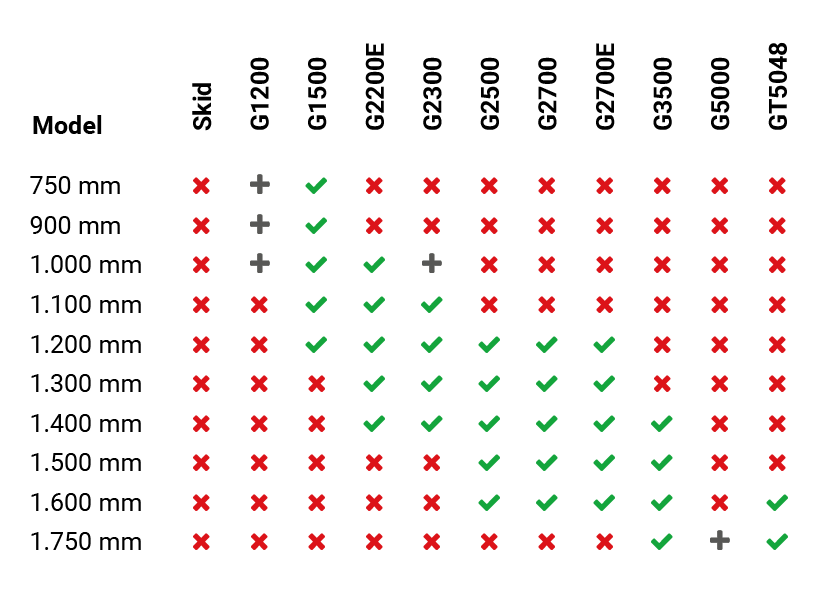 ga300 pelikaanbakgeschroefdetanden