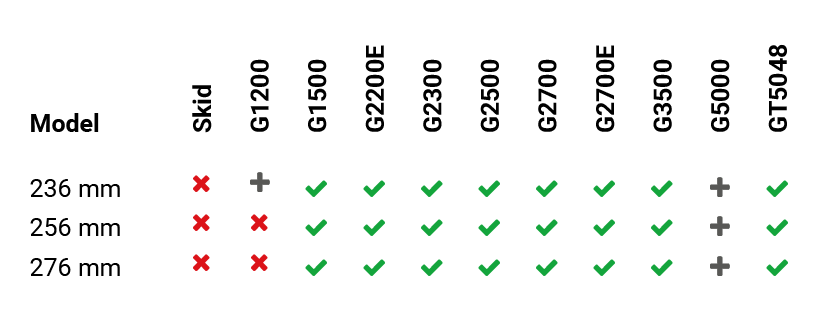 ga300 bandhark