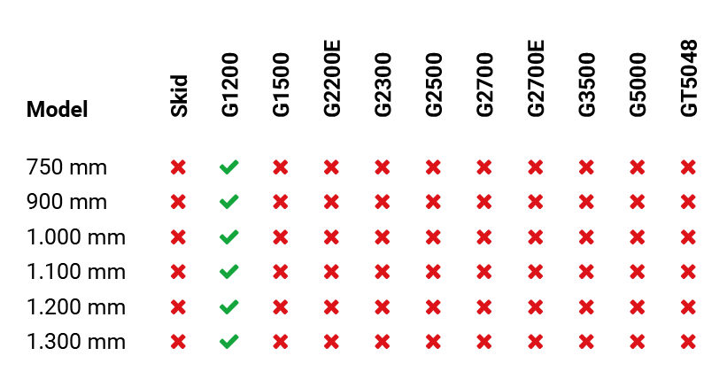 ga200 volumebakmetbovenklem