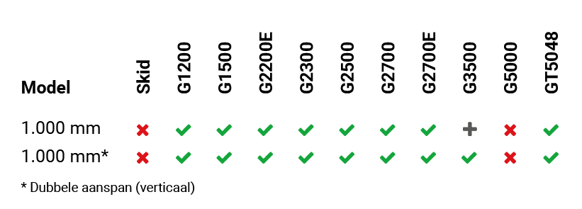 ga300 balenvork compatibel